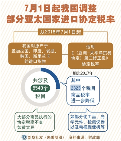 2025年斯里兰卡将实施新的关税政策