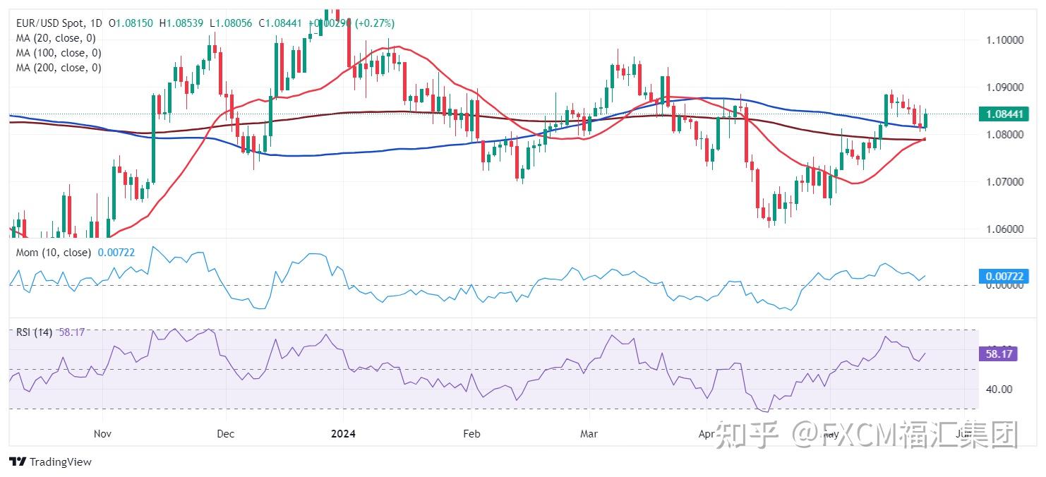 加纳5月通货膨胀降至23.1%