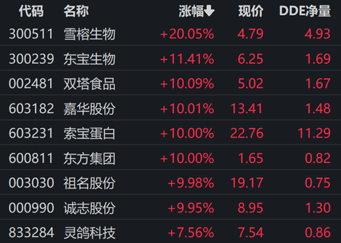 工业母机板块爆发大涨，沪指延续调整半日跌0.38%