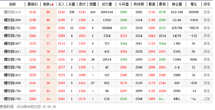 （2024年6月26日）今日螺纹钢期货价格行情查询