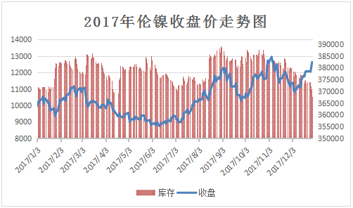 （2024年6月26日）今日沪镍期货和伦镍最新价格查询