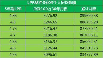 金融早参 | 1月LPR继续“按兵不动”