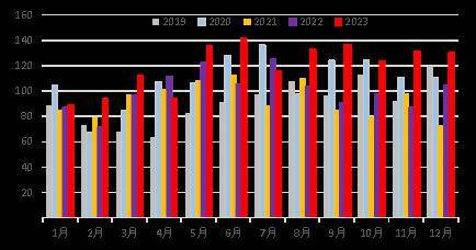 （2024年6月26日）今日甲醇期货最新价格行情查询