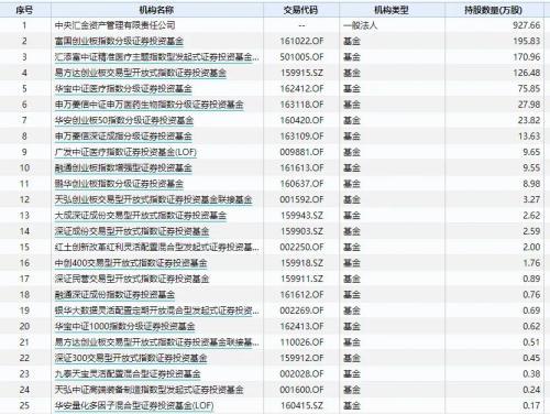 券商今日金股：18份研报力推一股（名单）