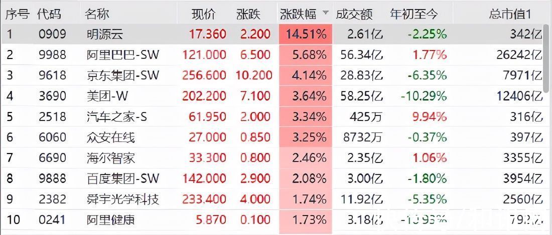 行业ETF风向标丨暴力反弹，工程机械ETF半日涨近2%