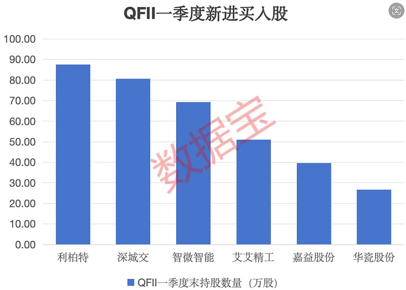 存储芯片行业加速复苏，多只半导体股获机构一致看好