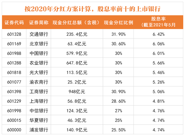 分红季来了，81只股即将分红