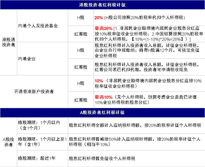 分红季来了，81只股即将分红