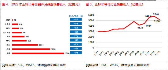 存储芯片行业加速复苏，多只半导体股获机构一致看好