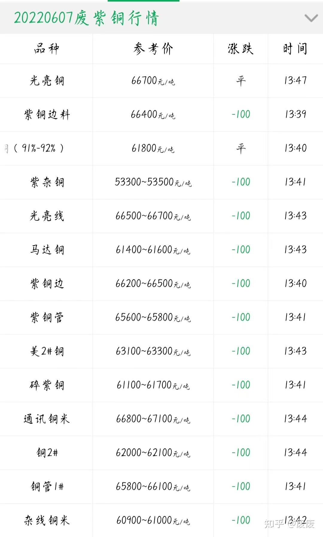 2024年6月26日焦磷酸钠价格行情今日报价查询