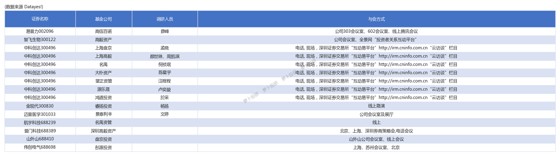 深南电路：接受信达证券等机构调研