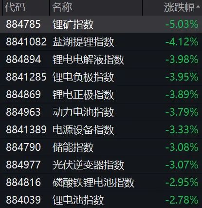 融捷股份涨停，机构净买入1777.28万元，深股通净卖出611.92万元