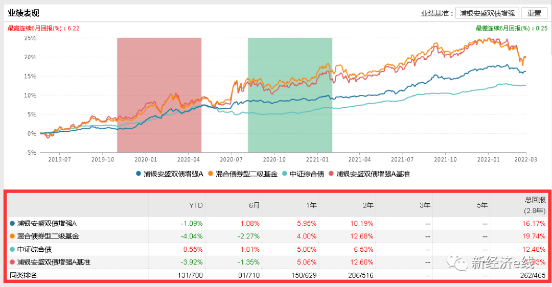 债券策略基金受热捧 月内7只政金债基金提前结募