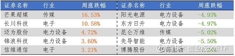 债券ETF“壕”分红引关注 需警惕流动性和规模风险