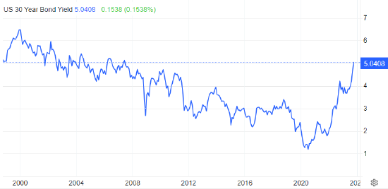 日本30年期国债收益率涨至2011年3月以来最高水平