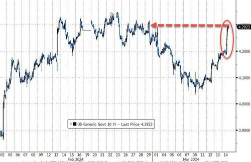 日本30年期国债收益率涨至2011年3月以来最高水平