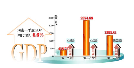 交通运输部：1―5月份水运建设固定资产投资同比增长7.2%