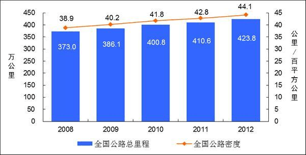 交通运输部：1―5月份水运建设固定资产投资同比增长7.2%