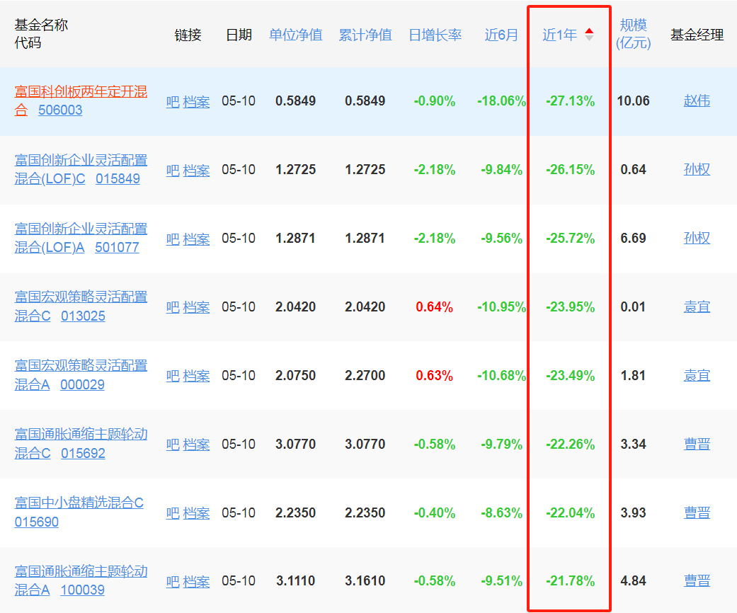 王海琳：中央企业共管理126只创投基金，已投资金额313亿元