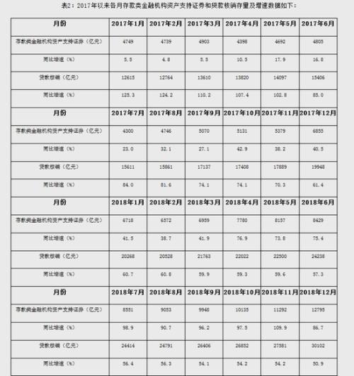 探索盘活存量资产 建筑上市公司数据资产入表有待开启