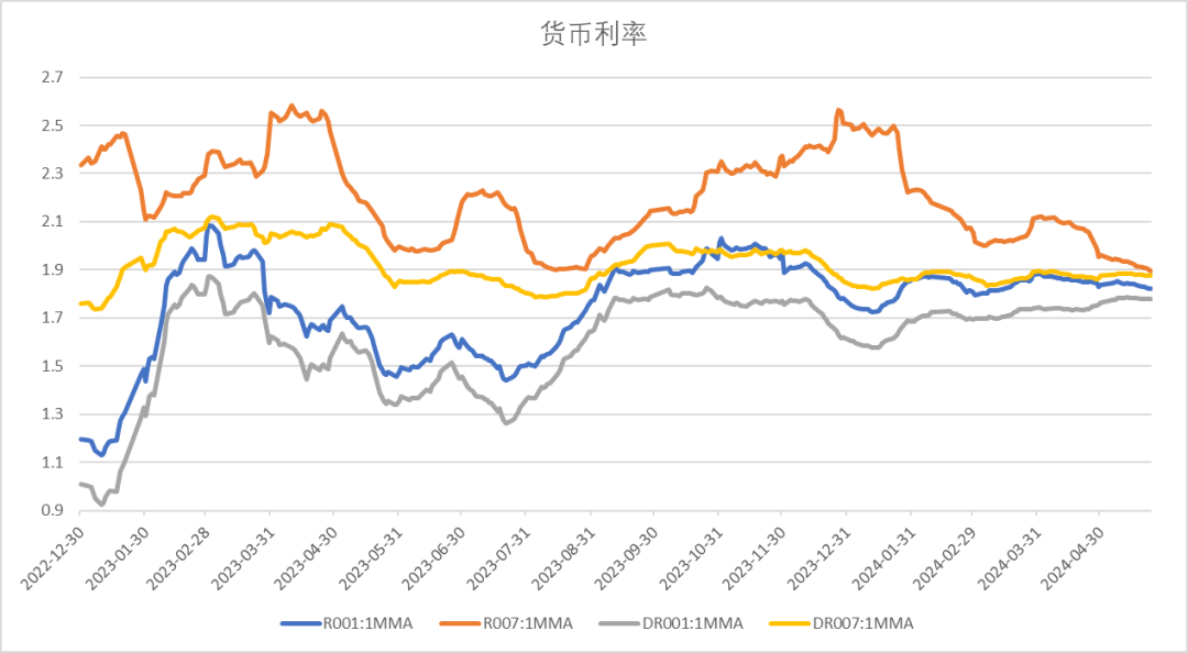 26日债券市场指数小幅波动