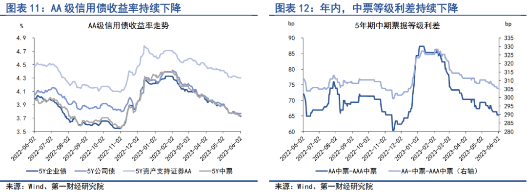 26日美国国债收益率涨跌互现