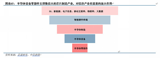 上海证券：关注光模块的投资机会