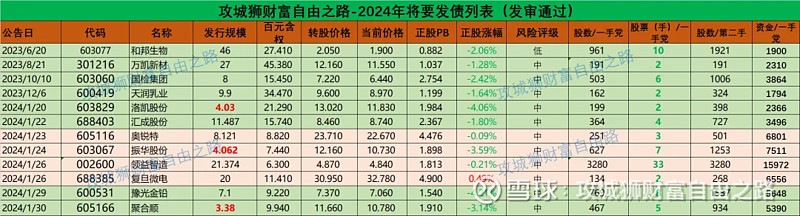 请注意 “妖债”出没！操作不当最高或亏60%