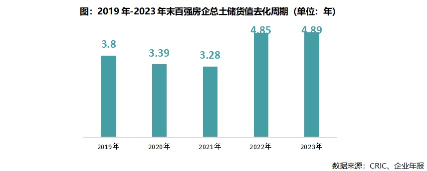 前5月近七成百强房企未拿地 央国企、地方城投仍是土地市场主力