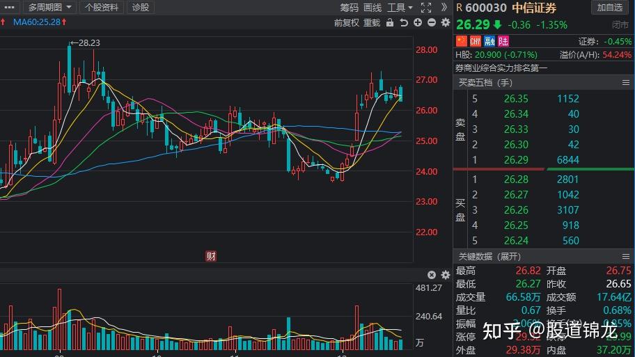 54股受青睐，北向资金增持额超3000万元