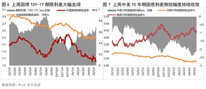 评论丨如何看待国债收益率持续下行的“债牛”行情