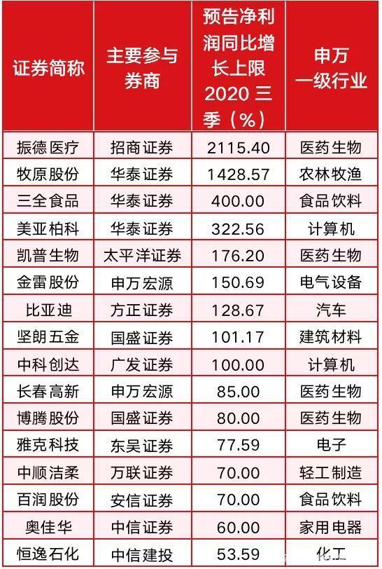 6月27日28只个股获券商关注，福昕软件目标涨幅达67.44%