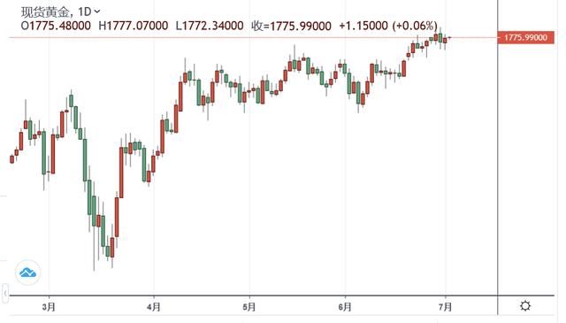 （2024年6月28日）黄金期货和comex黄金今日价格行情查询