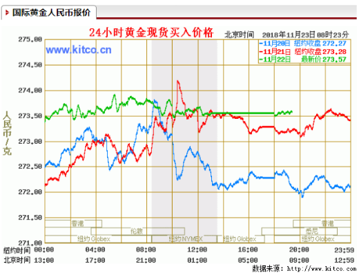 （2024年6月28日）黄金期货和comex黄金今日价格行情查询