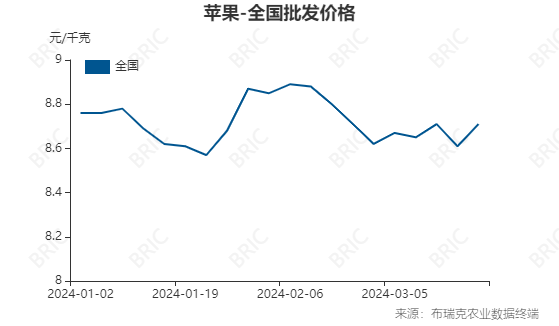 （2024年6月28日）今日甲醇期货最新价格行情查询