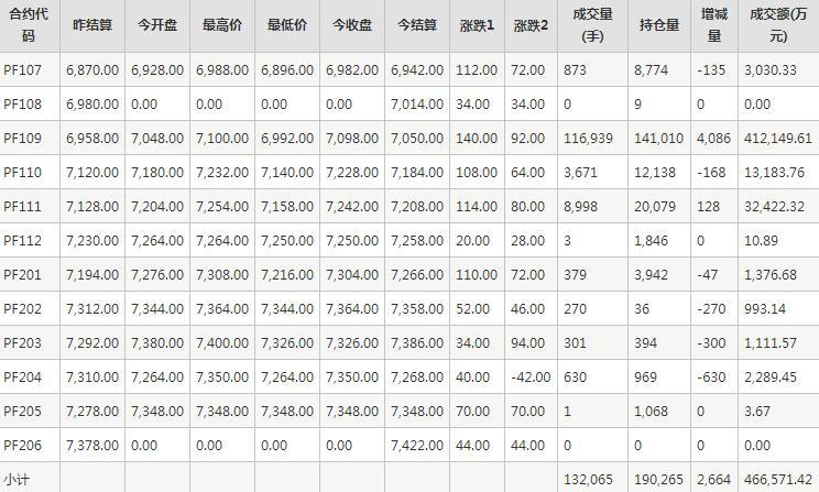 （2024年6月28日）今日短纤期货最新价格行情查询