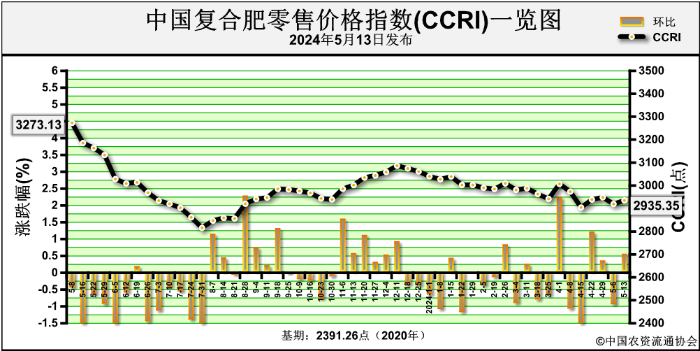 2024年6月28日今日长沙螺纹钢价格最新行情走势