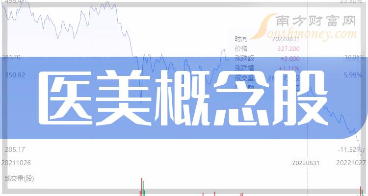 创业板两融余额减少9.72亿元