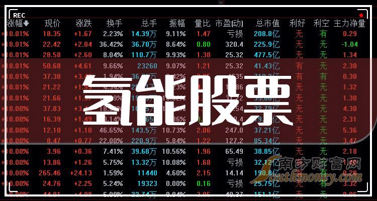 创业板两融余额减少9.72亿元