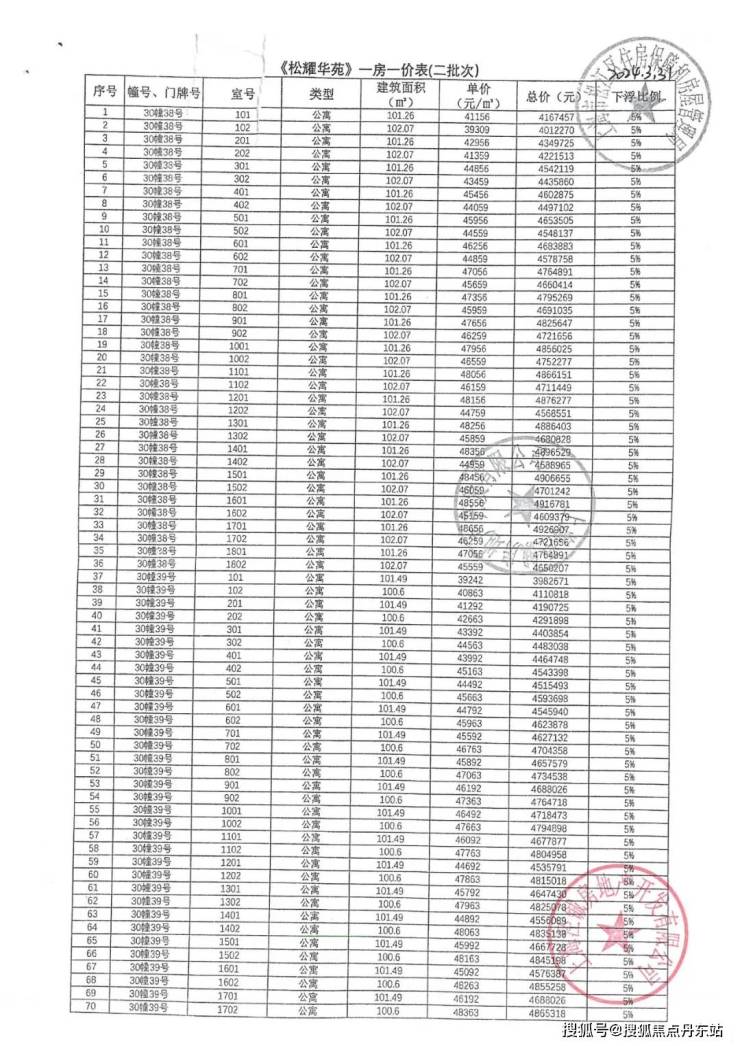 2024年6月28日今日丁二酸价格最新行情消息