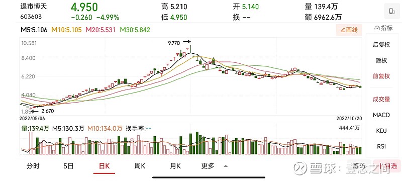 上交所：本周对退市整理股票以及个别波动幅度较大的可转债进行重点监控