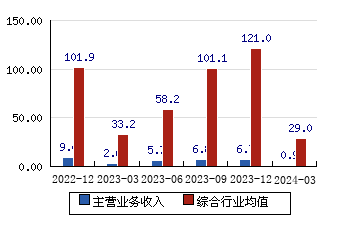 96股每笔成交量增长超50%