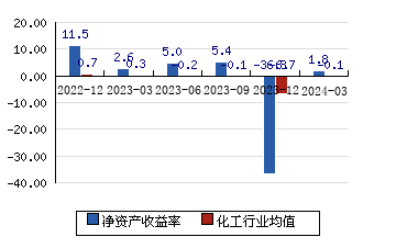 96股每笔成交量增长超50%