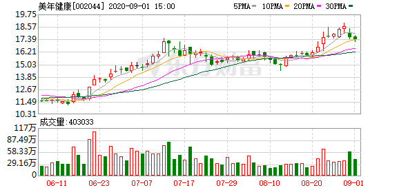 海天味业大宗交易成交8.70万股 成交额299.89万元