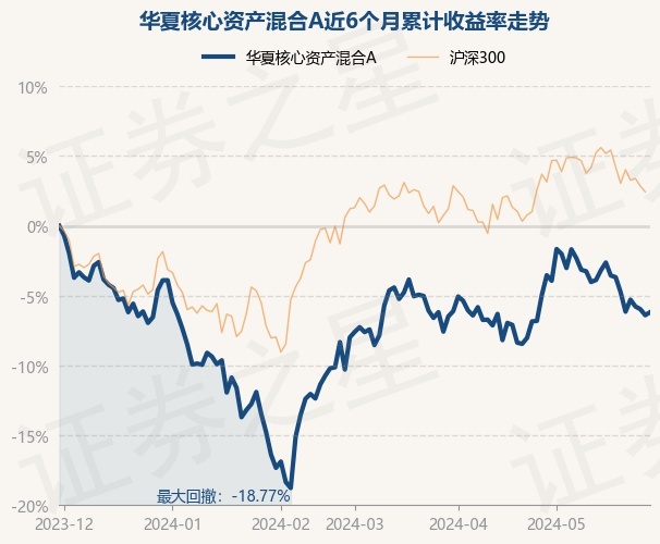 6月28日证券之星午间消息汇总：私募圈大事！监管试点启动