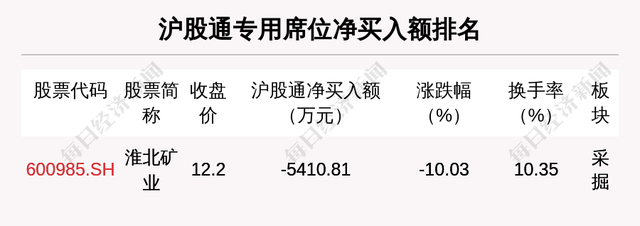 华脉科技龙虎榜数据（6月28日）