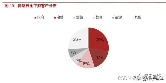 迪普科技获得发明专利授权：“虚拟交换矩阵的组建方法及装置”