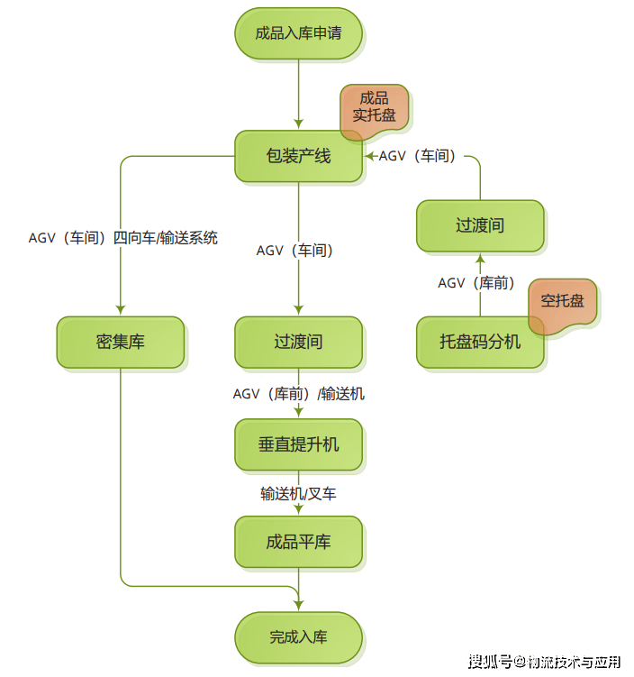 新华医疗获得实用新型专利授权：“一种顶升拆叠盘机”