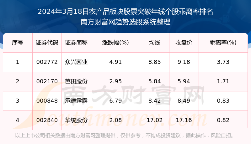 2024年6月29日最新生物除臭剂价格行情走势查询