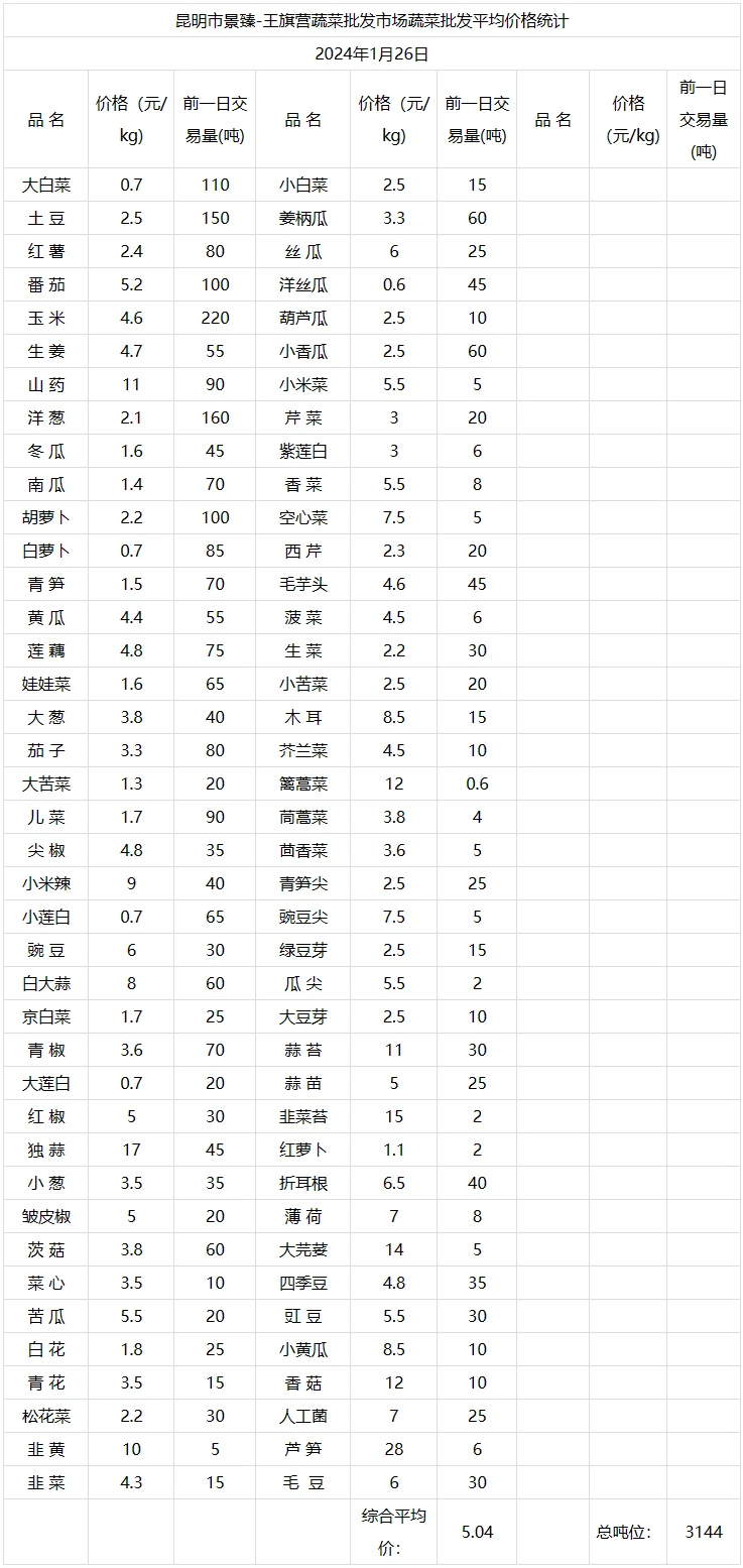 2024年6月29日今日二乙醇胺最新价格查询